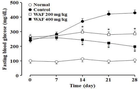 Fig. 8.