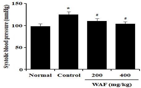 Fig. 12.