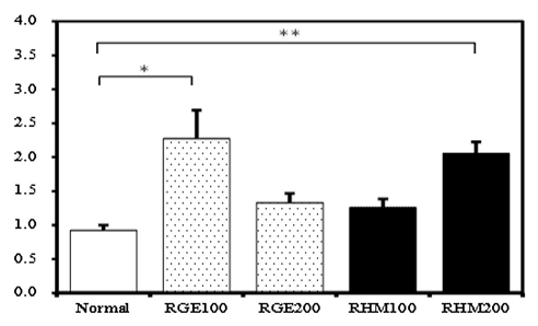 Fig. 8.